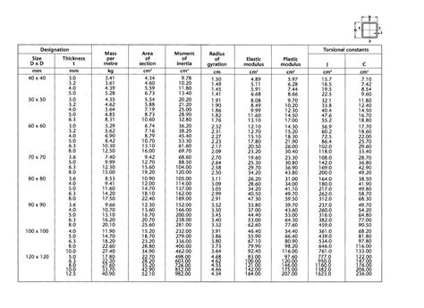 big steel box dimensions|box steel sizes chart.